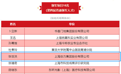 喜報(bào)！上海創(chuàng)力集團(tuán)榮獲2023年度青浦區(qū)百強(qiáng)優(yōu)秀企業(yè)等三項(xiàng)大獎(jiǎng)(圖6)