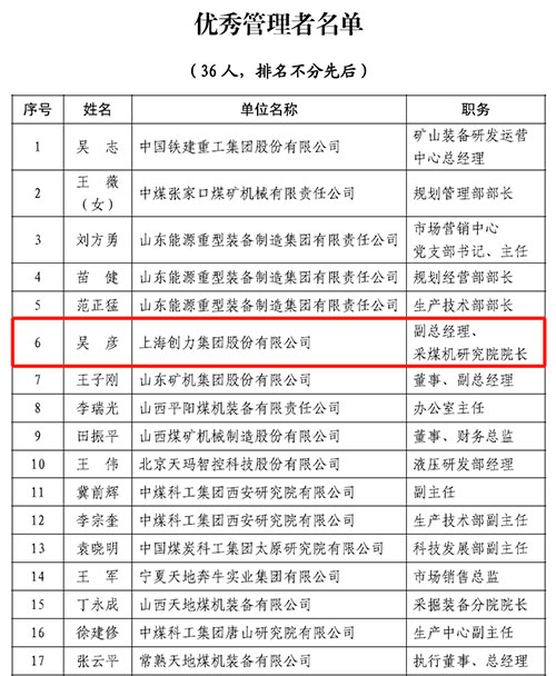 熱烈祝賀！上海創(chuàng)力集團(tuán)榮獲中國煤炭機(jī)械工業(yè)協(xié)會“智能制造標(biāo)桿企業(yè)”稱號(圖2)