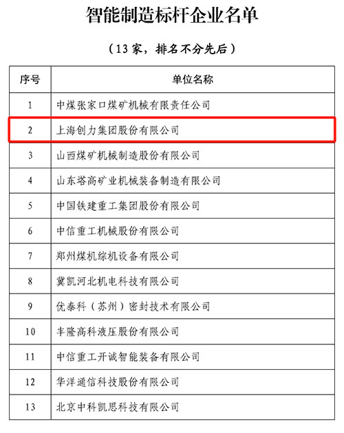 熱烈祝賀！上海創(chuàng)力集團(tuán)榮獲中國煤炭機(jī)械工業(yè)協(xié)會“智能制造標(biāo)桿企業(yè)”稱號(圖1)