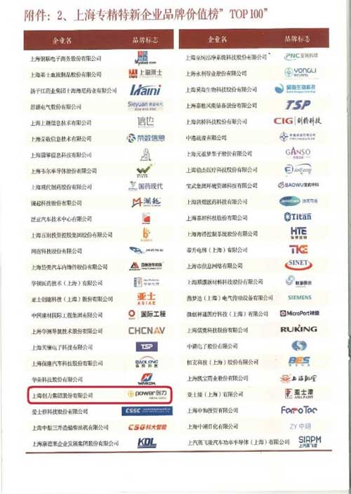 喜報！上海創(chuàng)力集團榮獲2024上海專精特新企業(yè)品牌價值榜“百佳企業(yè)”(圖1)